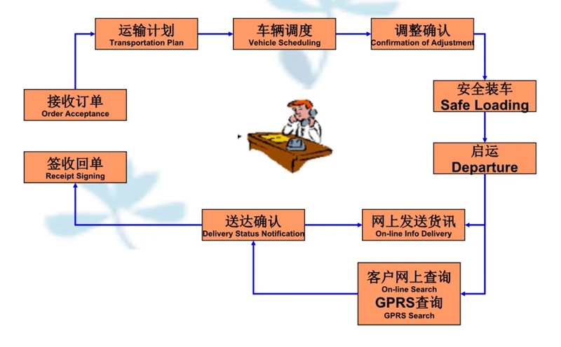 苏州到裕华搬家公司-苏州到裕华长途搬家公司