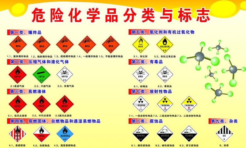 上海到裕华危险品运输